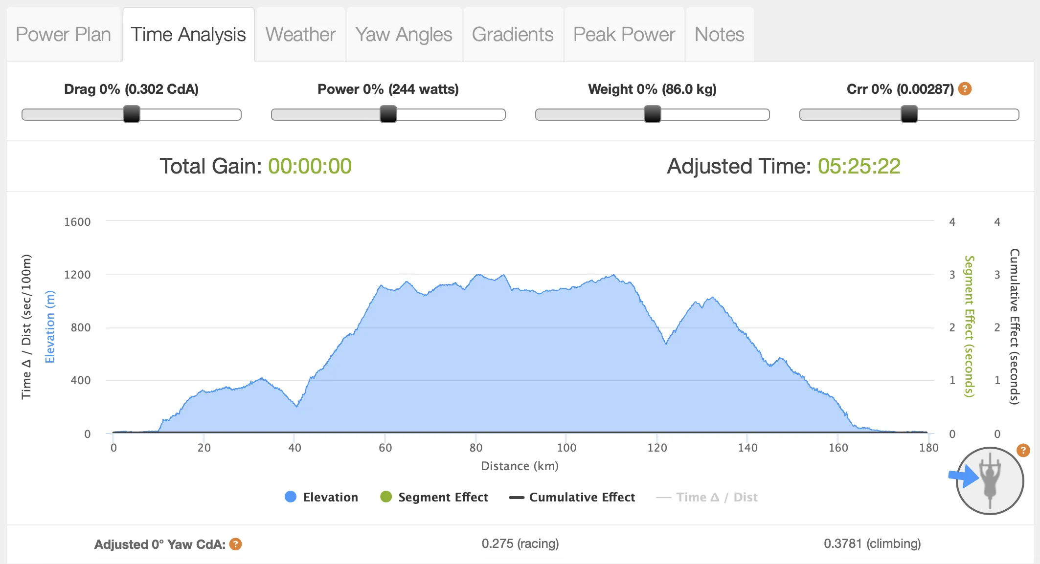A race plan for Ironman Nice from the same athlete, showing a finishing time of 5:25